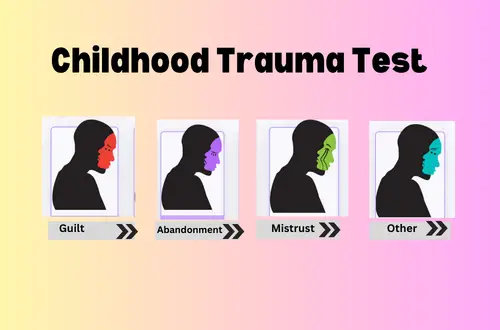 Childhood Trauma Test